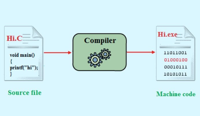 Great C Compiler